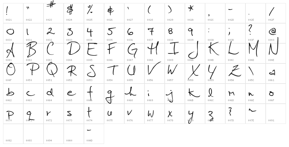 Pea Jordan Character Map