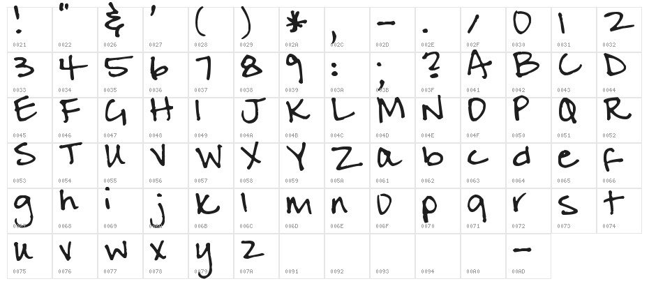 Pea Julie Character Map
