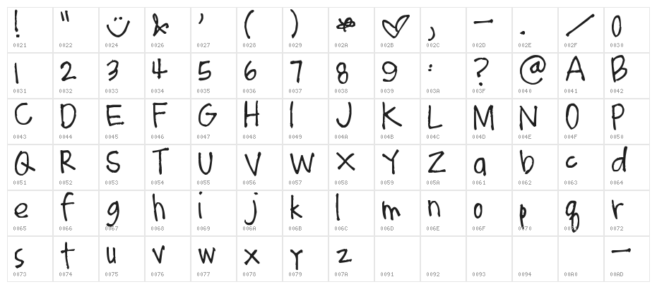Pea Kar Kar Print Character Map