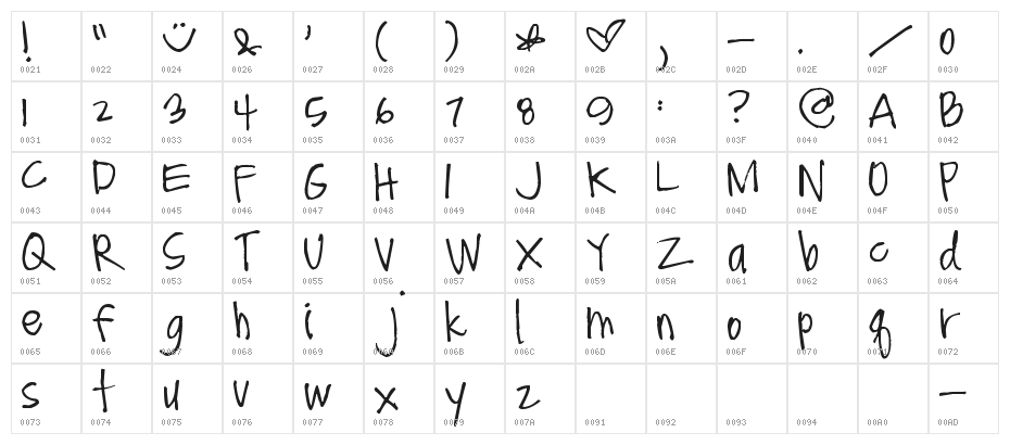 Pea Kar Kar Character Map