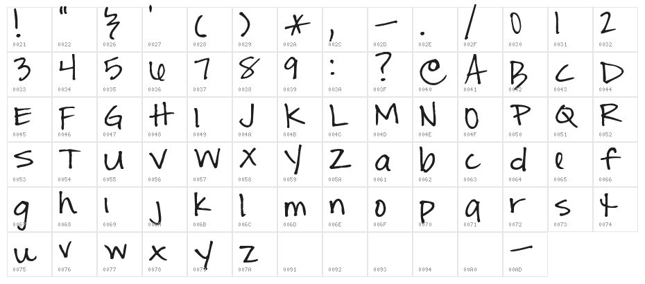 Pea Kara Cornejo Character Map