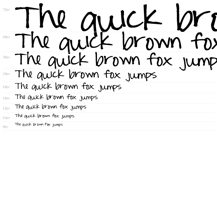 Pea Kara Cornejo Waterfall