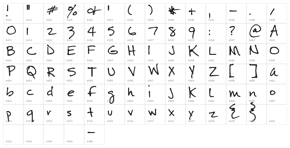 Pea Kareen Character Map