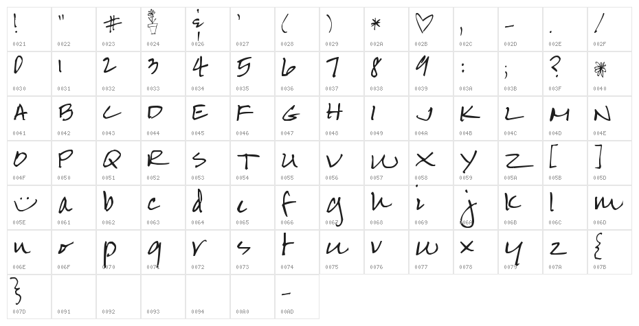 Pea Karen's Script Character Map