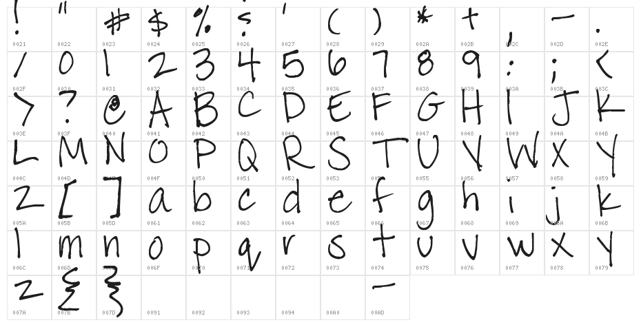 Pea Kari Character Map