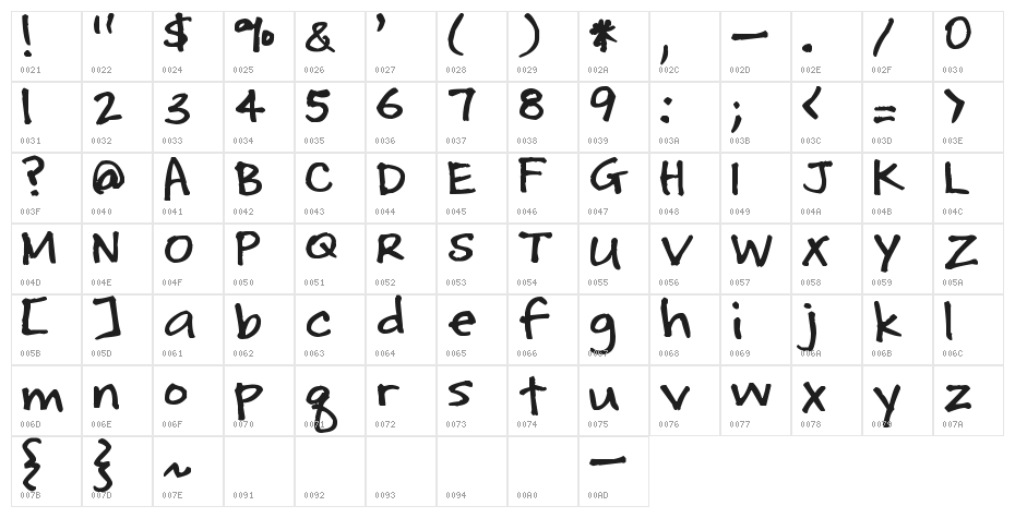 Pea Karynsig Character Map