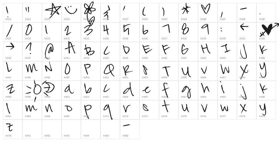 Pea Kat Character Map