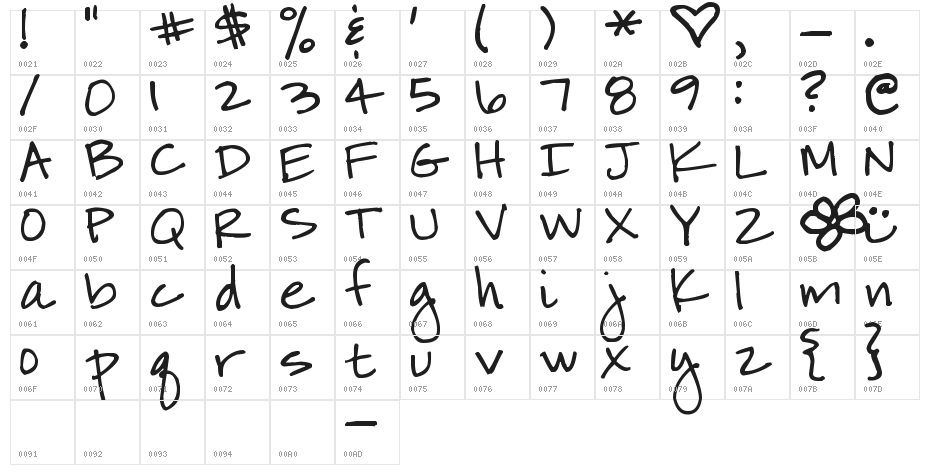 Pea Kate Character Map