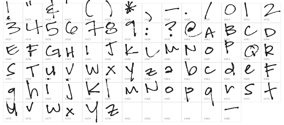 Pea Katherine Character Map