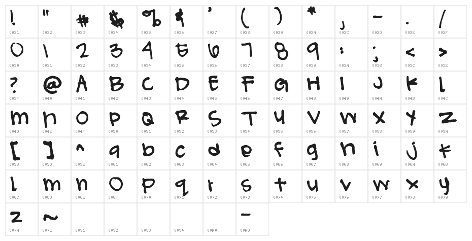Pea Kathryn Character Map