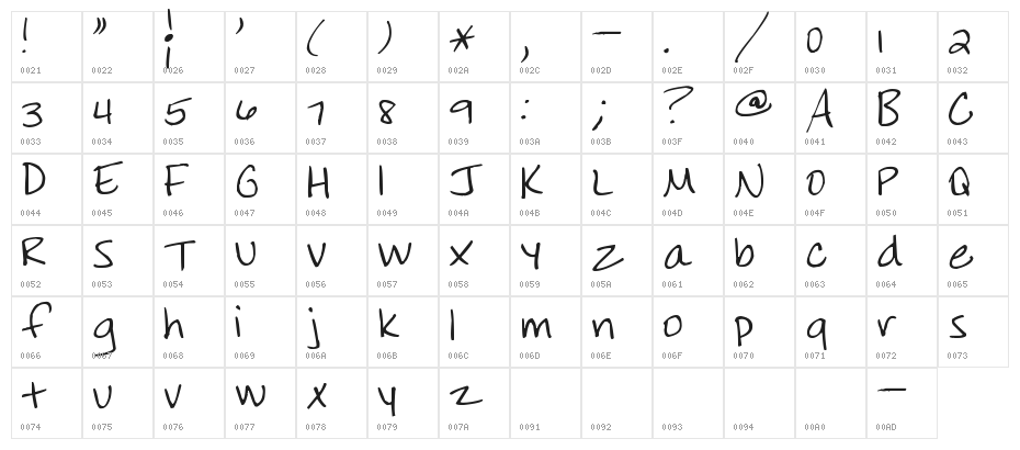 Pea Kathy Character Map