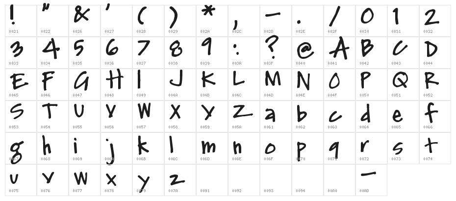 Pea Katie Jo Character Map