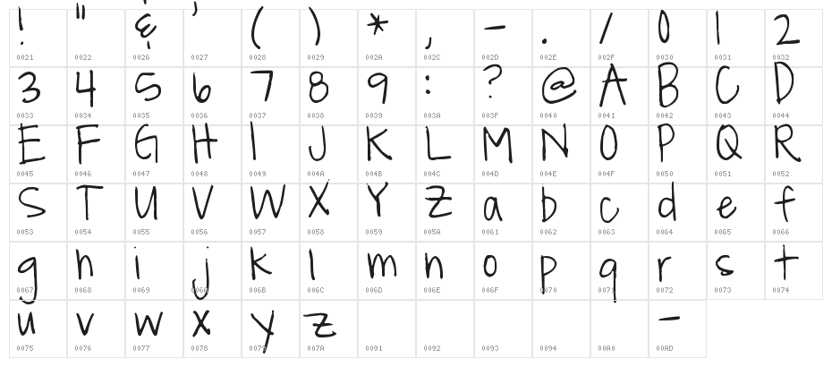 Pea KatieH Character Map