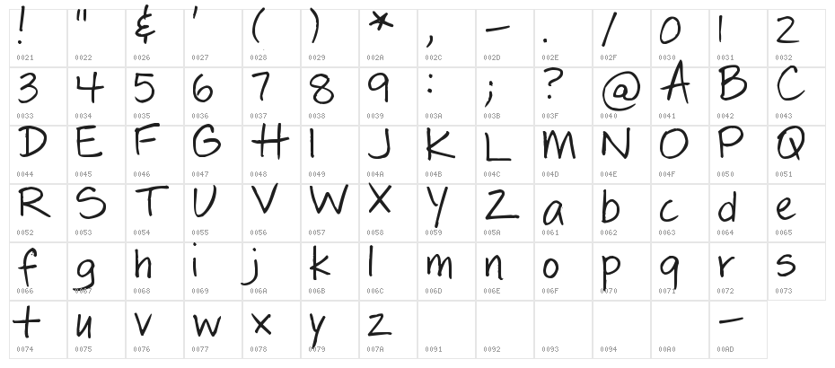 Pea Katie Character Map