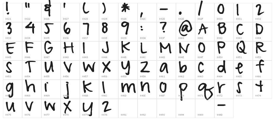 Pea Kelly Jelly Character Map