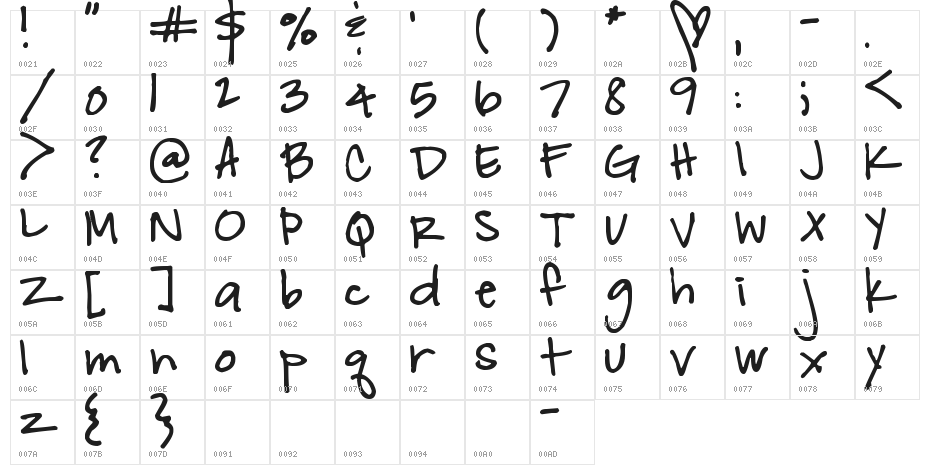 Pea Kelly Character Map