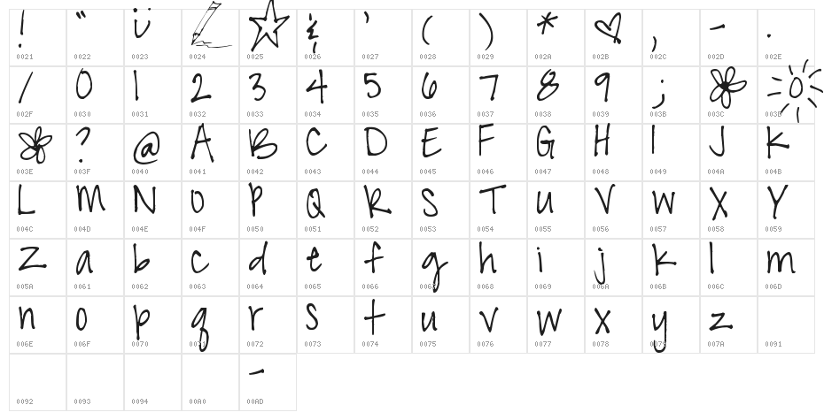 Pea Kel's Belles Character Map
