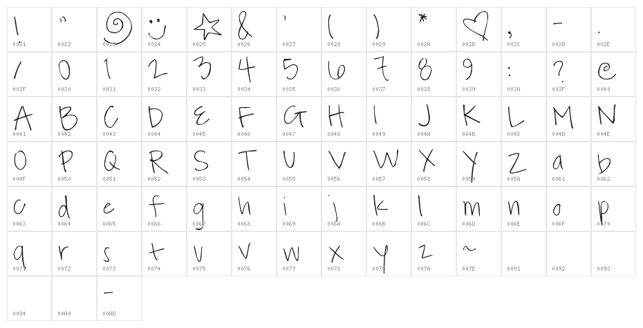 Pea Kensey Character Map