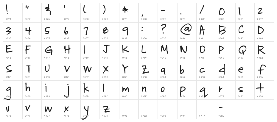 Pea Kerstin Character Map