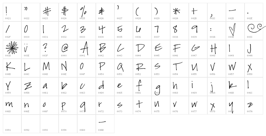 Pea Keylor Character Map