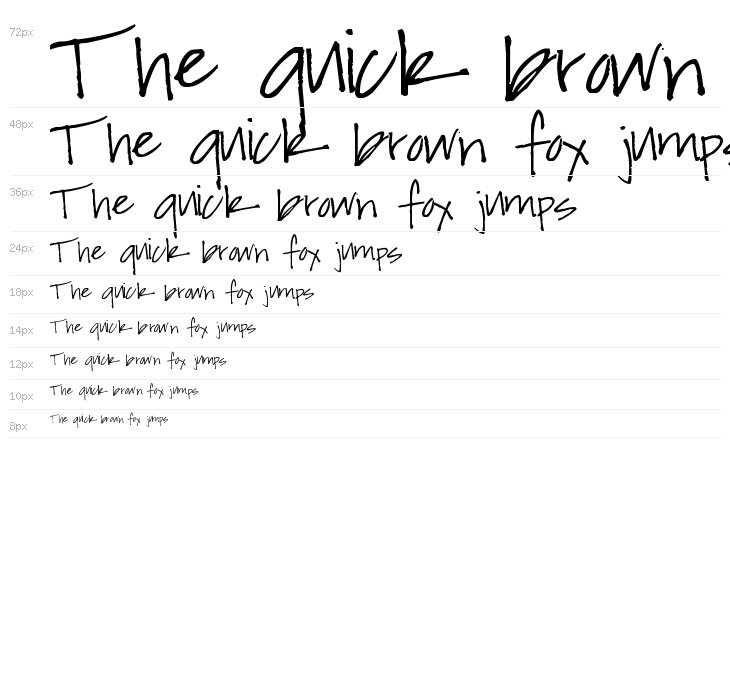 Pea Keylor Waterfall