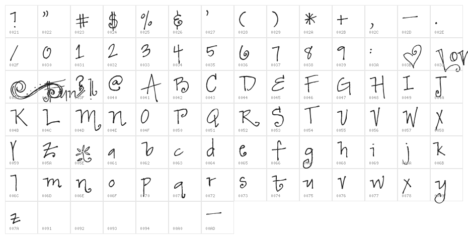 Pea Keylor's Fun Font Character Map