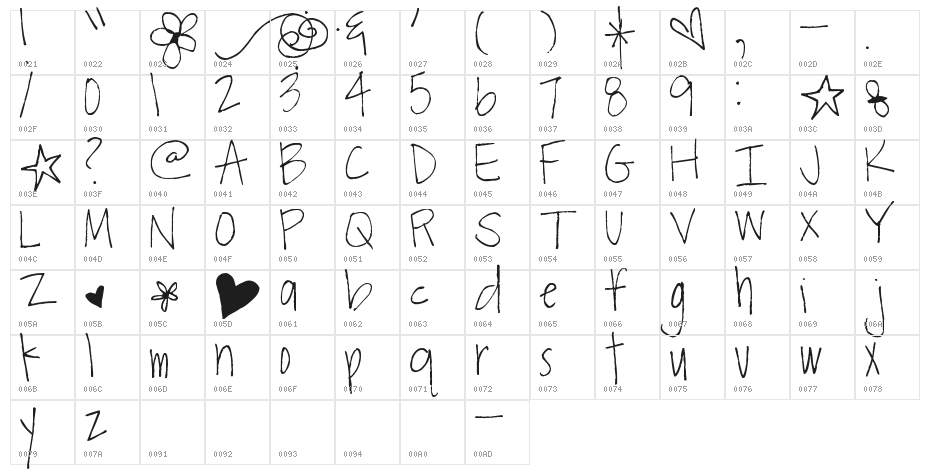 Pea Kiley Character Map