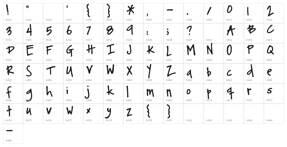 Pea Kim Character Map