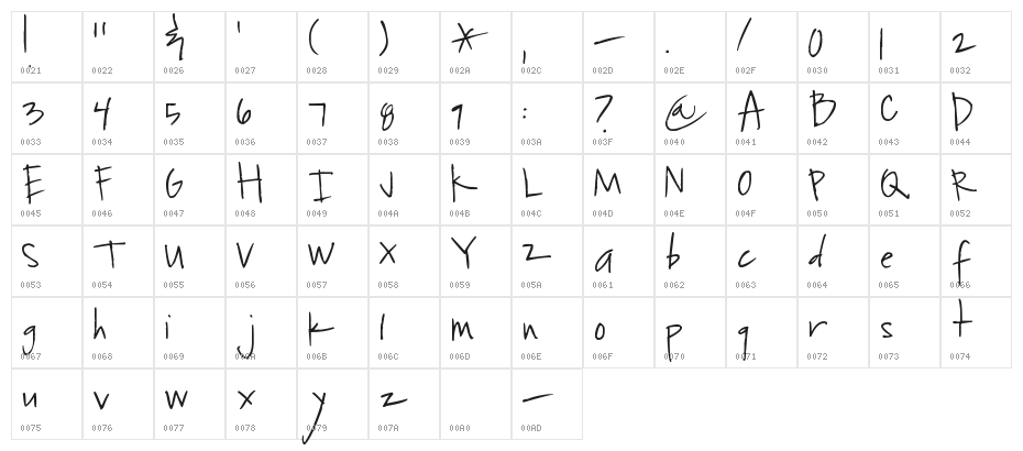 Pea Kimberly Character Map