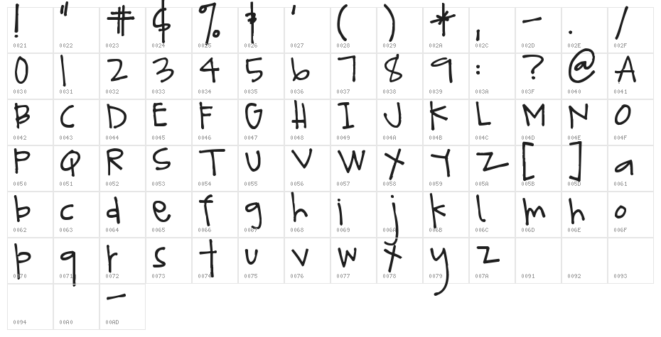 Pea Kristen Character Map