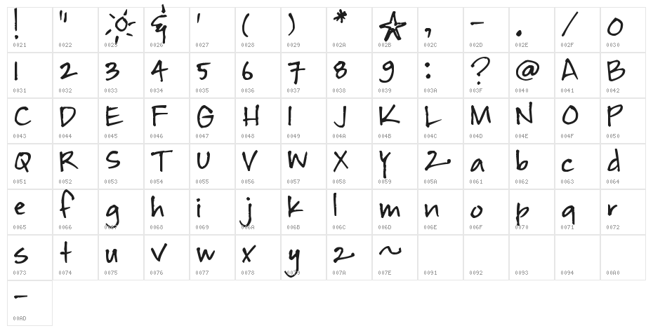 Pea KristinA Character Map