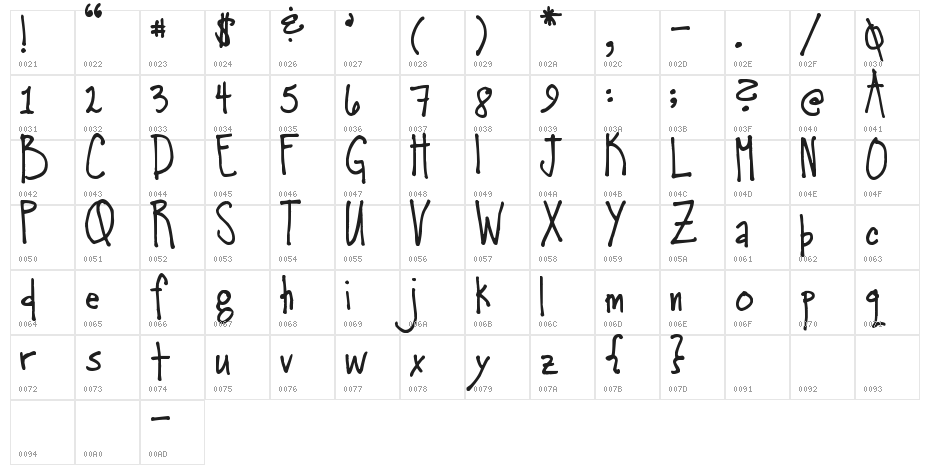 Pea Kristin Character Map
