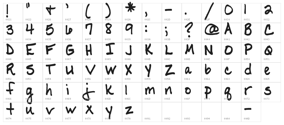 Pea Kristy Character Map