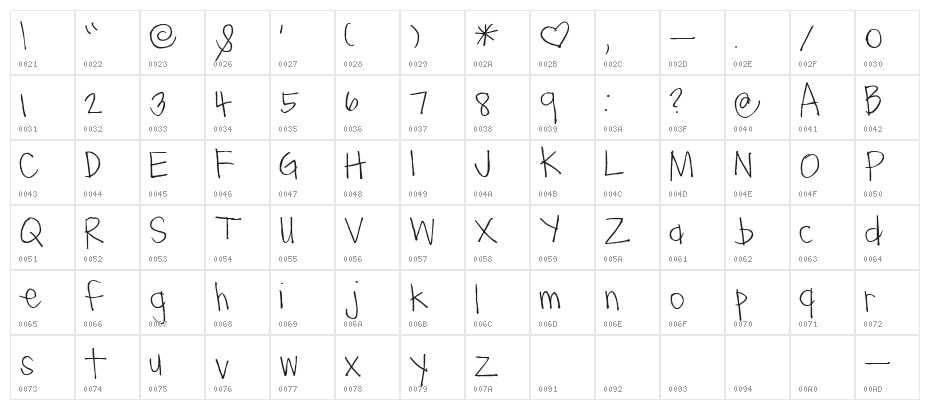 Pea Ky Ky Character Map