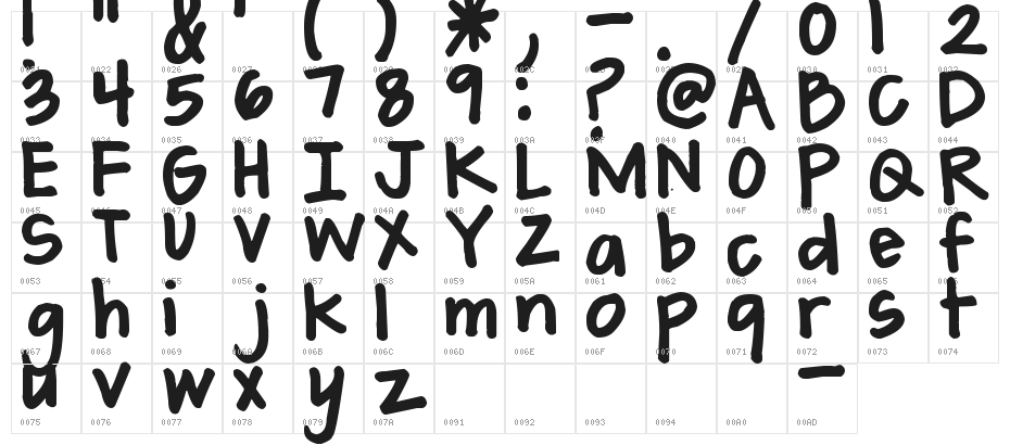 Pea Kylie Character Map