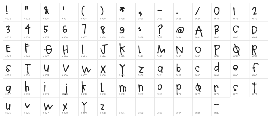 Pea Laura Character Map