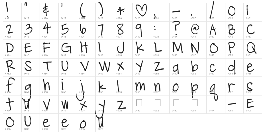 Pea Lauren America Character Map