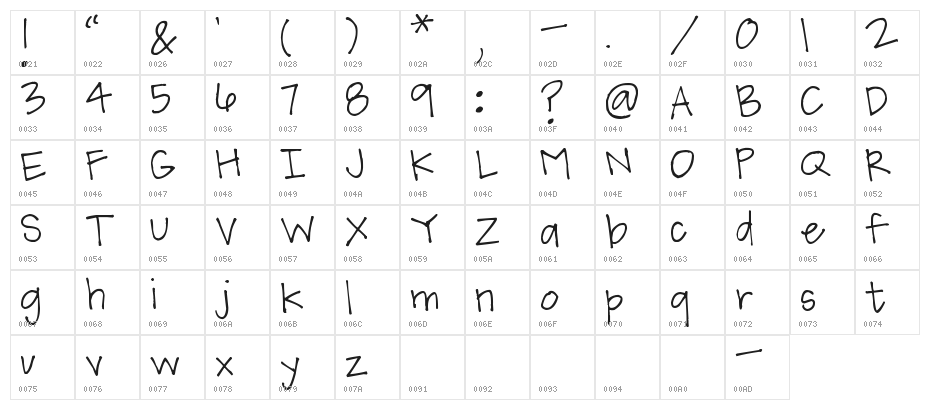 Pea Lauryn Character Map
