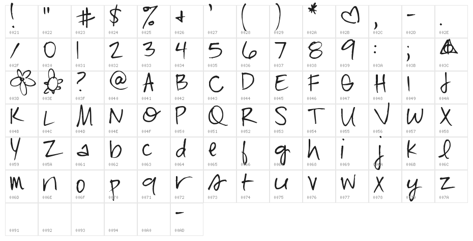Pea Lazy Llama Character Map