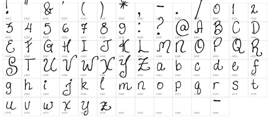 Pea Leigh Leigh Character Map