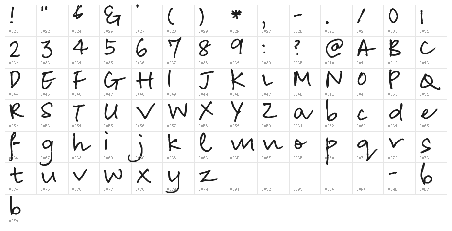Pea Lian Script Character Map
