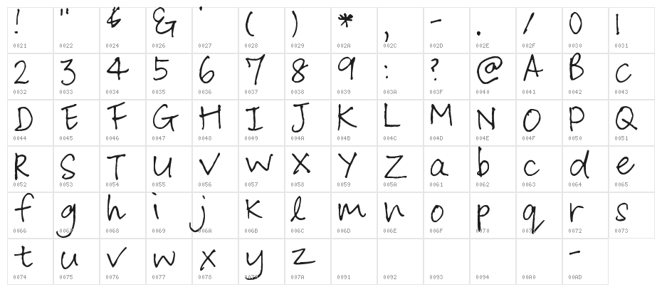 Pea Lian Character Map