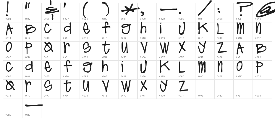 Pea Lindsey Unicase Character Map
