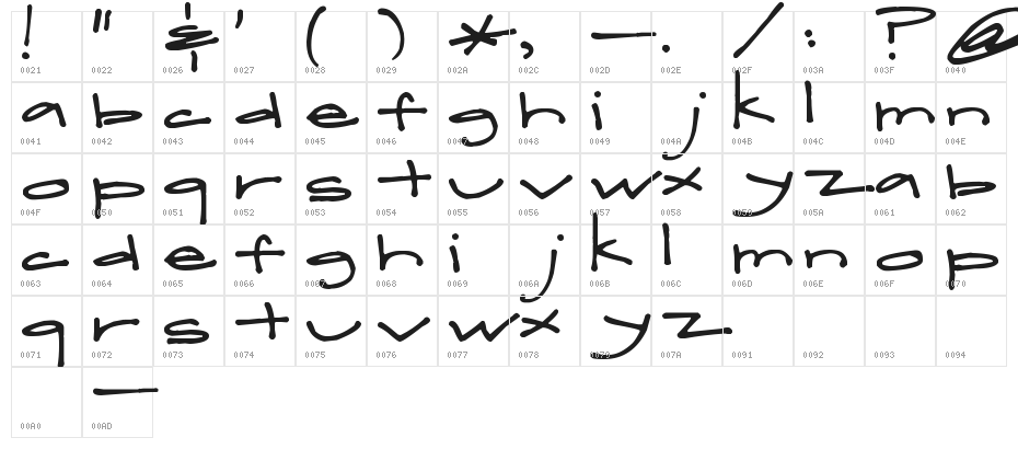 Pea Lindsey Character Map