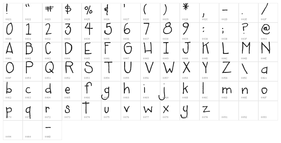 Pea Lis Character Map