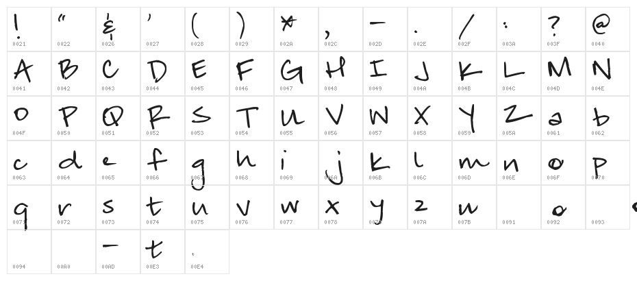 Pea Loftsgard Character Map
