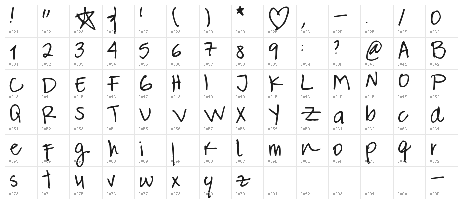 Pea Lopez Character Map