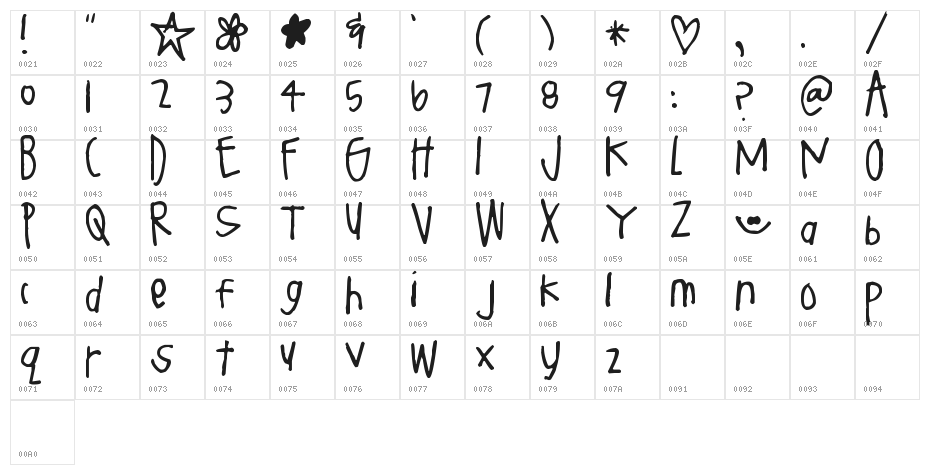 Pea Lou Who Character Map
