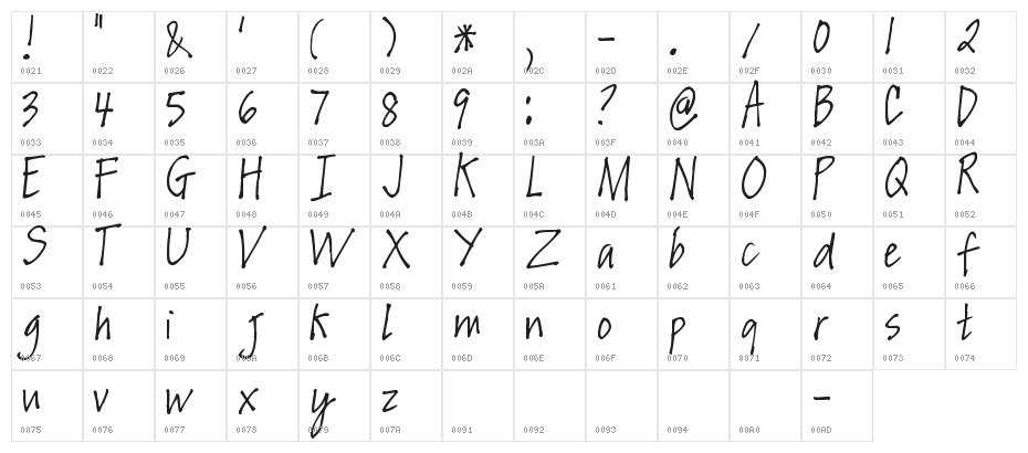 Pea Luzel Character Map
