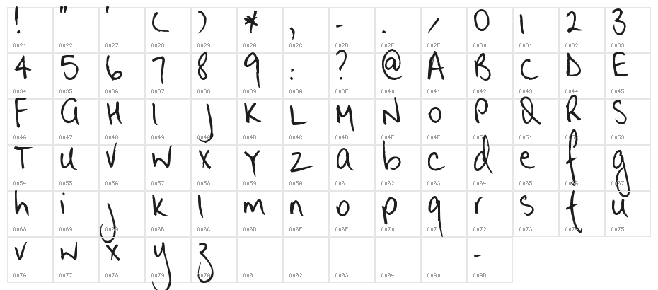 Pea Lyndal Character Map